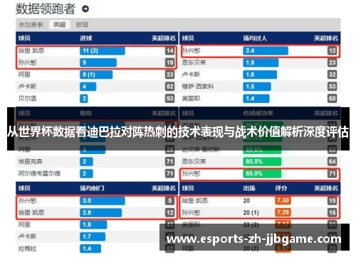 从世界杯数据看迪巴拉对阵热刺的技术表现与战术价值解析深度评估