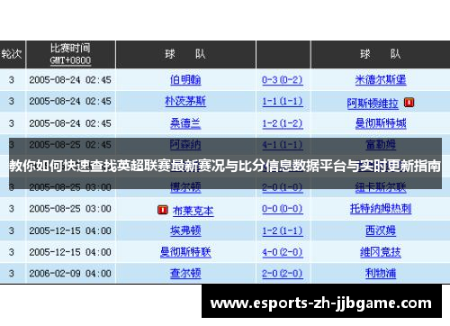 教你如何快速查找英超联赛最新赛况与比分信息数据平台与实时更新指南