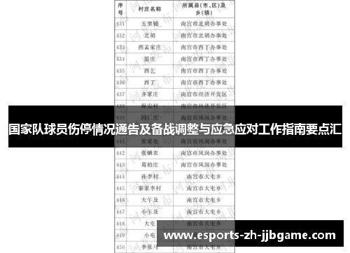 国家队球员伤停情况通告及备战调整与应急应对工作指南要点汇