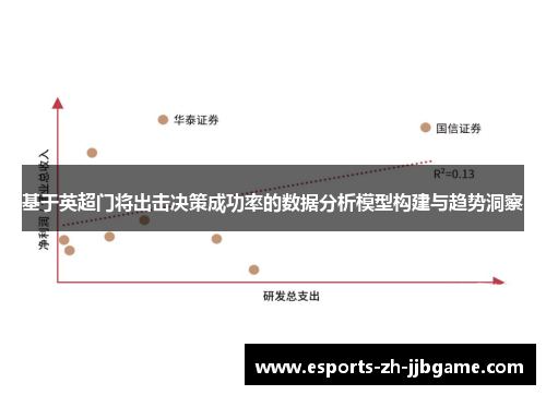基于英超门将出击决策成功率的数据分析模型构建与趋势洞察